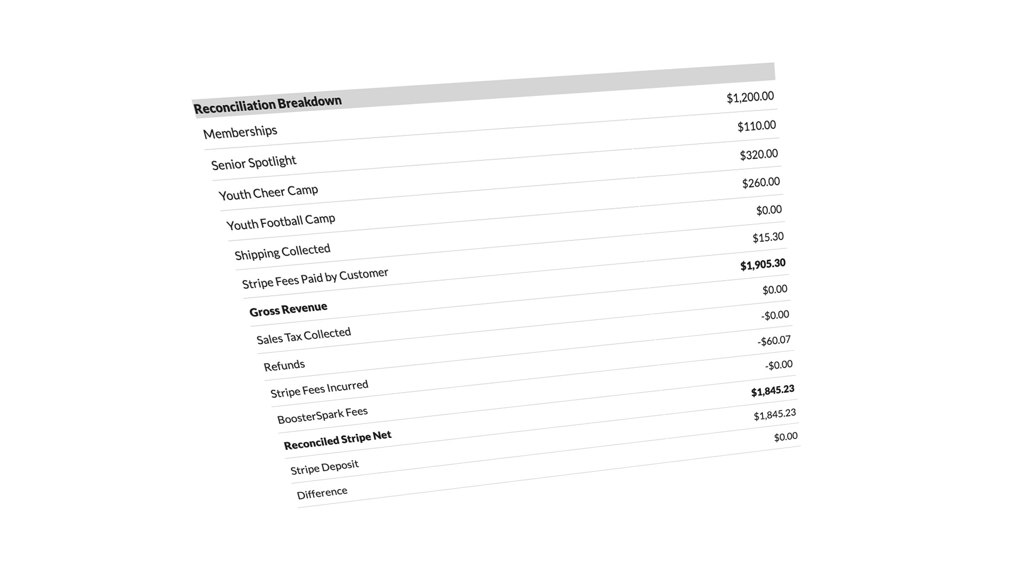 booster club payout reconciliation tools